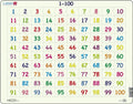 Larsen legpuzzel leren rekenen getallen 1-100, 100st.