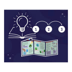 Kosmos stuiterende planeten maken