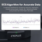 Cycplus hartslagmeter h2 (borstband)