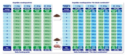 Renske Super premium chiot poulet/agneau