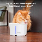 Petsafe drinkfontein viva
