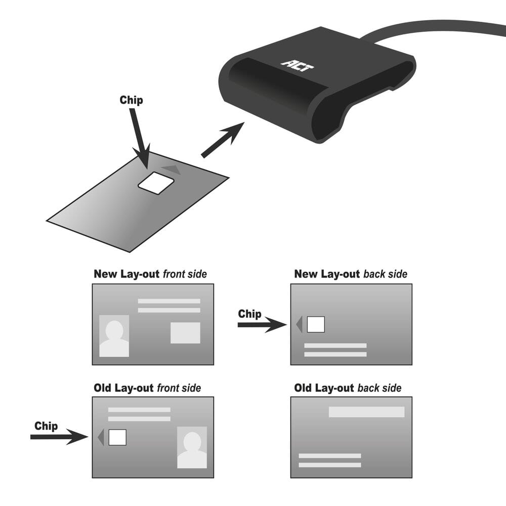 Usb smart kaartlezer act ac6015 grijs