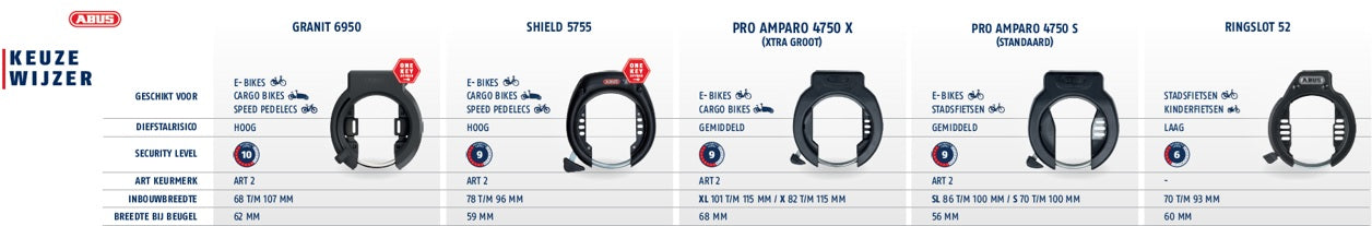 Abus - pos keuzewijzer ringslot 15x99cm
