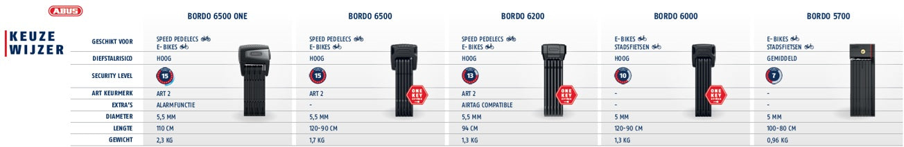 Abus - pos keuzewijzer vouwslot 15x99cm