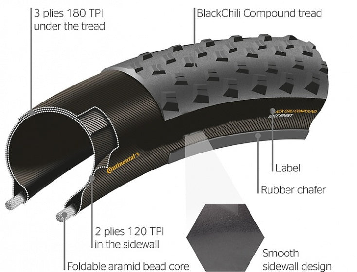 Continental speed king 2.2 26x2.20 folding
