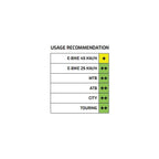 Ryde velg zac big bull 28 29 622 x 25c aluminium - 36 gaats 14g - zwart geslepen